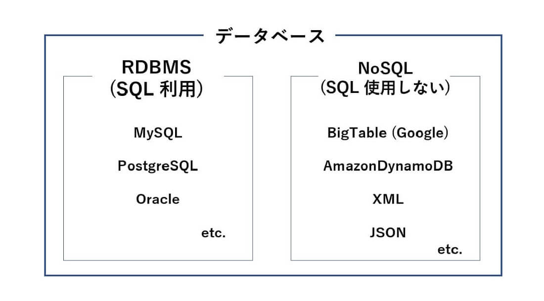 NoSQL1